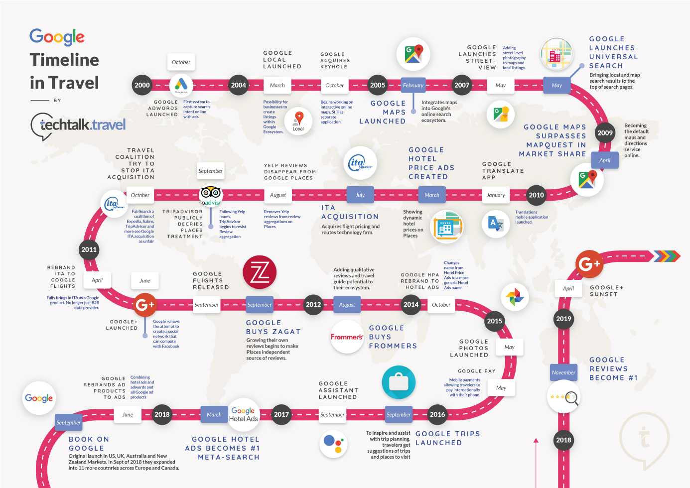 Google's Influence on Travel | Infographic
