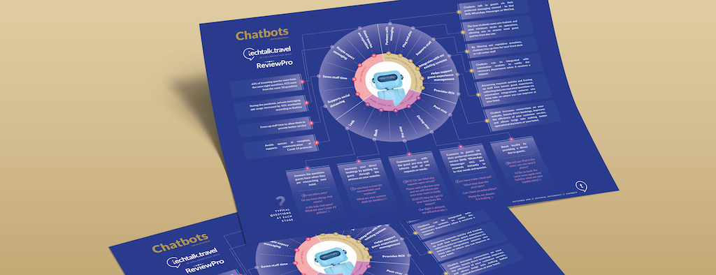 Infographic | Chatbots. Why, Where, How?