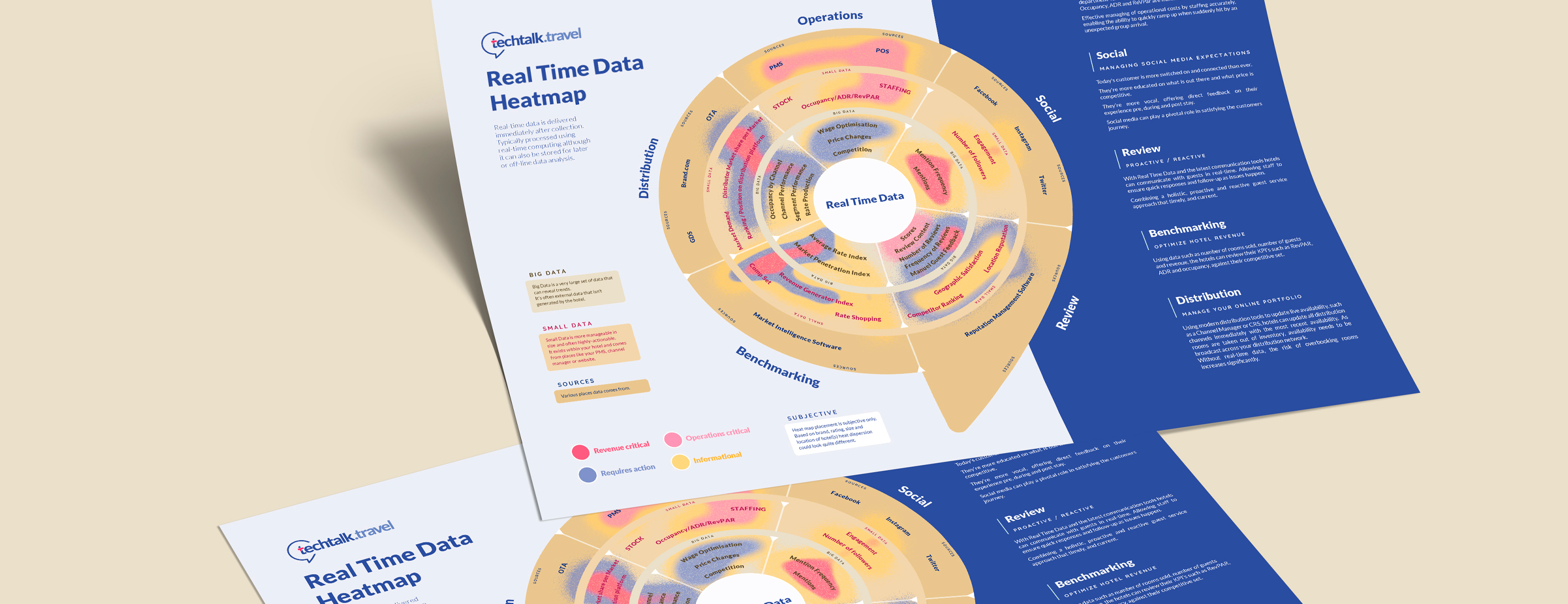 Infographic | Heat Map - Real Time Data