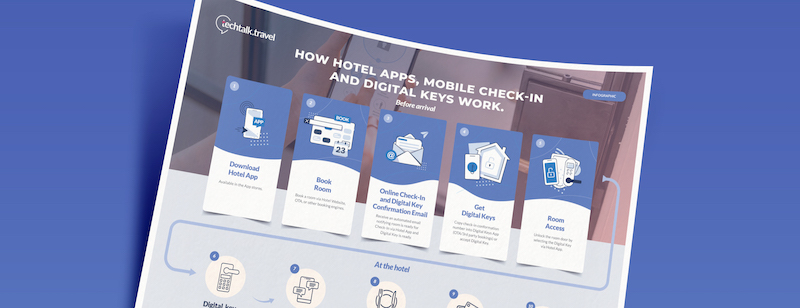 Infographic | Mobile Check-In And Digital Keys