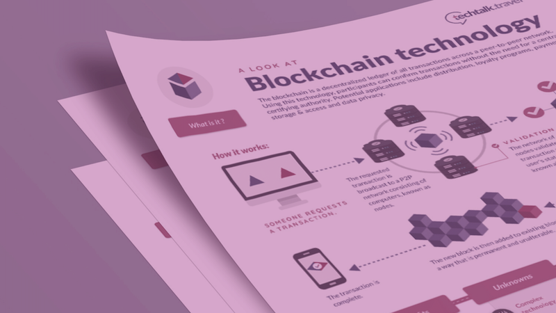 Infographic | A look at Blockchain Technology