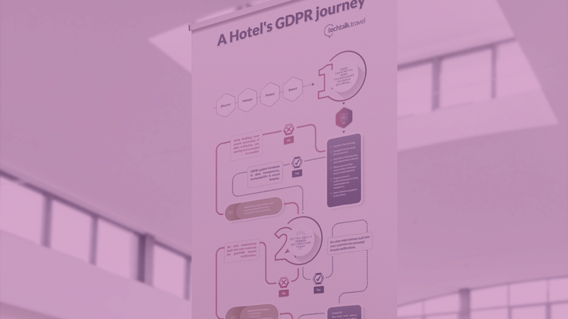 Infographic | A Hotel's GDPR Journey
