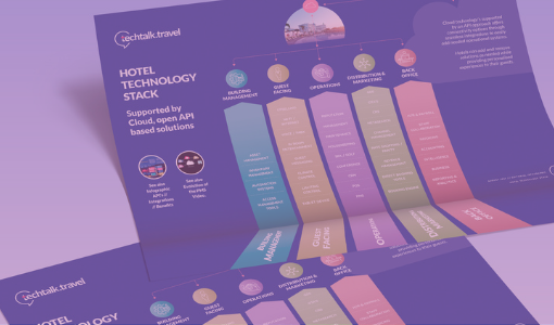 Infographic | The Hotel Technology Stack